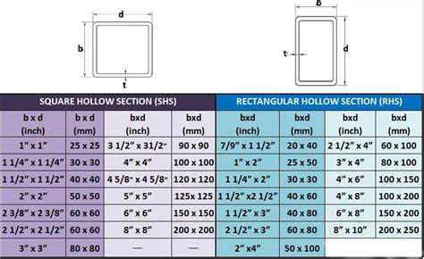 3x2 box steel|2 x 3 metal tubing dimensions.